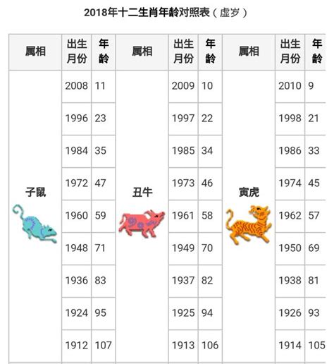 72年次生肖|十二生肖年份對照表 (西元、民國)